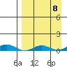 Kivalina tide chart for Wednesday, September 8, 2021