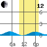 Kivalina tide chart for Tuesday, October 12, 2021