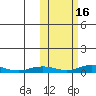 Kivalina tide chart for Saturday, October 16, 2021