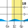 Kivalina tide chart for Monday, October 18, 2021