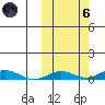 Kivalina tide chart for Wednesday, October 6, 2021