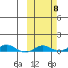 Kivalina tide chart for Friday, October 8, 2021
