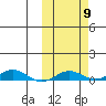 Kivalina tide chart for Saturday, October 9, 2021