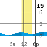 Kivalina tide chart for Monday, November 15, 2021
