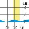 Kivalina tide chart for Tuesday, November 16, 2021