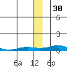 Kivalina tide chart for Tuesday, November 30, 2021