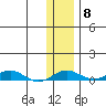 Kivalina tide chart for Monday, November 8, 2021