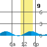 Kivalina tide chart for Tuesday, November 9, 2021
