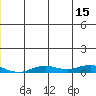 Kivalina tide chart for Wednesday, December 15, 2021