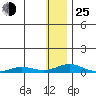 Kivalina tide chart for Tuesday, January 25, 2022