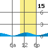 Kivalina tide chart for Tuesday, February 15, 2022