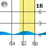 Kivalina tide chart for Wednesday, February 16, 2022