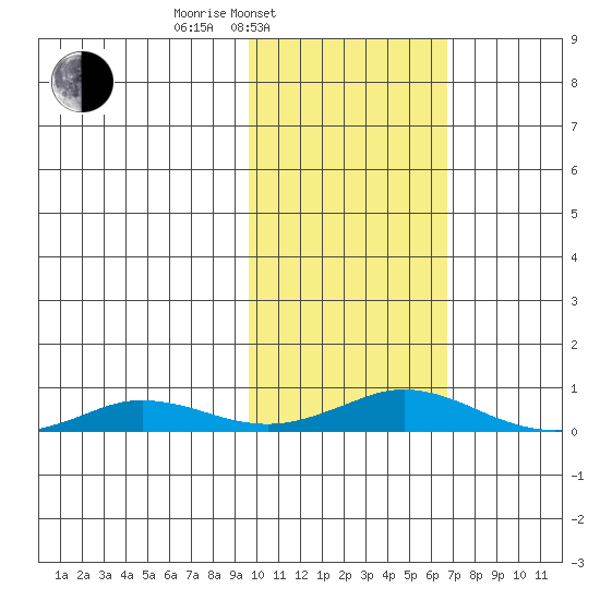 Kivalina tide chart for Wednesday, February 23, 2022