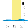 Kivalina tide chart for Wednesday, February 9, 2022