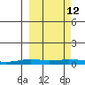 Kivalina tide chart for Saturday, March 12, 2022