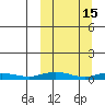 Kivalina tide chart for Tuesday, March 15, 2022