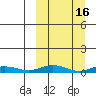 Kivalina tide chart for Wednesday, March 16, 2022