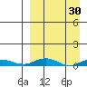 Kivalina tide chart for Wednesday, March 30, 2022