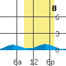 Kivalina tide chart for Tuesday, March 8, 2022