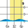 Kivalina tide chart for Wednesday, March 9, 2022