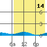 Kivalina tide chart for Thursday, April 14, 2022