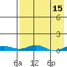 Kivalina tide chart for Friday, April 15, 2022