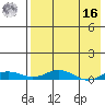 Kivalina tide chart for Saturday, April 16, 2022