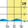Kivalina tide chart for Monday, April 18, 2022
