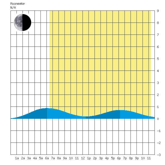 Kivalina tide chart for Saturday, April 23, 2022