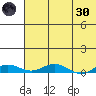 Kivalina tide chart for Saturday, April 30, 2022