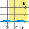 Kivalina tide chart for Wednesday, April 6, 2022