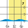 Kivalina tide chart for Thursday, April 7, 2022