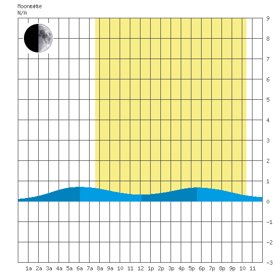 Kivalina tide chart for Friday, April 8, 2022