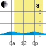Kivalina tide chart for Friday, April 8, 2022
