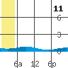 Kivalina tide chart for Wednesday, May 11, 2022