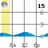 Kivalina tide chart for Sunday, May 15, 2022