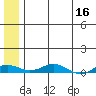 Kivalina tide chart for Monday, May 16, 2022
