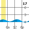 Kivalina tide chart for Tuesday, May 17, 2022