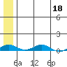 Kivalina tide chart for Wednesday, May 18, 2022