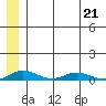 Kivalina tide chart for Saturday, May 21, 2022