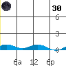 Kivalina tide chart for Monday, May 30, 2022