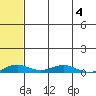 Kivalina tide chart for Wednesday, May 4, 2022