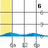 Kivalina tide chart for Friday, May 6, 2022
