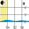 Kivalina tide chart for Sunday, May 8, 2022