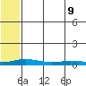 Kivalina tide chart for Monday, May 9, 2022