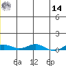 Kivalina tide chart for Tuesday, June 14, 2022