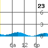Kivalina tide chart for Thursday, June 23, 2022