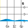 Kivalina tide chart for Monday, June 6, 2022