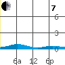 Kivalina tide chart for Tuesday, June 7, 2022