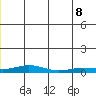 Kivalina tide chart for Wednesday, June 8, 2022